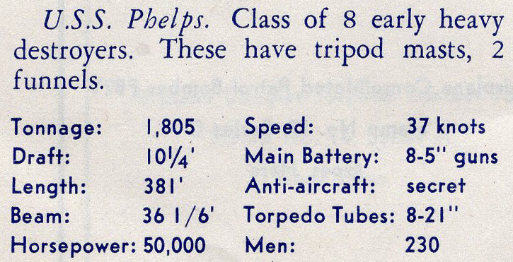 Destroyer U.S.S. Phelps statistics Destroyer U.S.S. Phelps statistics